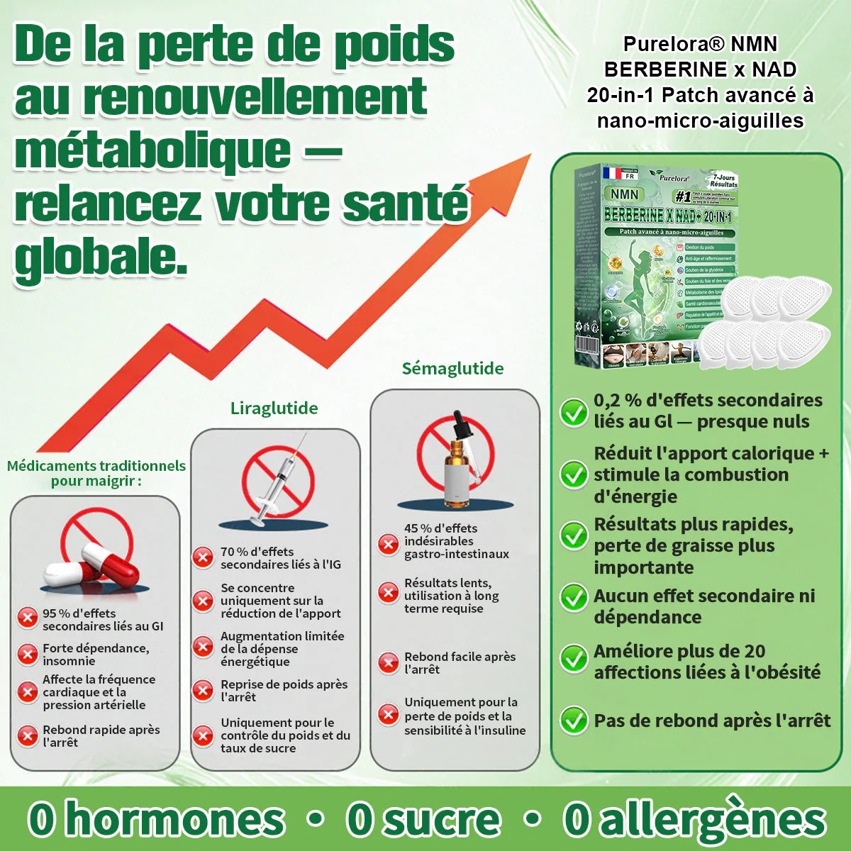 🇫🇷Pharmacie en ligne française🏥𝐏𝐮𝐫𝐞𝐥𝐨𝐫𝐚® NAD × 𝑬𝑮𝑪𝑮 20-𝒆𝒏-𝟏 𝐏𝐚𝙩𝙘𝙝 𝙈𝙞𝙘𝙧𝙤𝙣é𝙚𝒅𝒍𝒆 𝑨𝒗𝒂𝐧𝐜é 𝙉𝙖𝒏𝒐 (𝐔𝐧𝐞 𝐬𝐞𝐮𝐥𝐞 𝐟𝐨𝐢𝐬 𝐩𝐚𝐫 𝐣𝐨𝐮𝐫, 𝐜𝐡𝐚𝐧𝐠𝐞𝐦𝐞𝐧𝐭𝐬 𝐯𝐢𝐬𝐢𝐛𝐥𝐞𝐬 𝐞𝐧 𝟕 𝐣𝐨𝐮𝐫𝐬) ✅𝐏𝐨𝐮𝐫 𝐥’𝐨𝐛é𝐬𝐢𝐭é, 🅟🅔🅐🅤 🅡🅔🅛â🅒🅗é🅔,𝐝𝐢𝐚𝐛è𝐭𝐞, 𝐚𝐩𝐧é𝐞 𝐝𝐮 𝐬𝐨𝐦𝐦𝐞𝐢𝐥, 𝐩𝐫𝐨𝐛𝐥è𝐦𝐞𝐬 𝐚𝐫𝐭𝐢𝐜𝐮𝐥𝐚𝐢𝐫𝐞𝐬, 𝐞𝐭 𝐛𝐢𝐞𝐧 𝐩𝐥𝐮𝐬 - Image 4