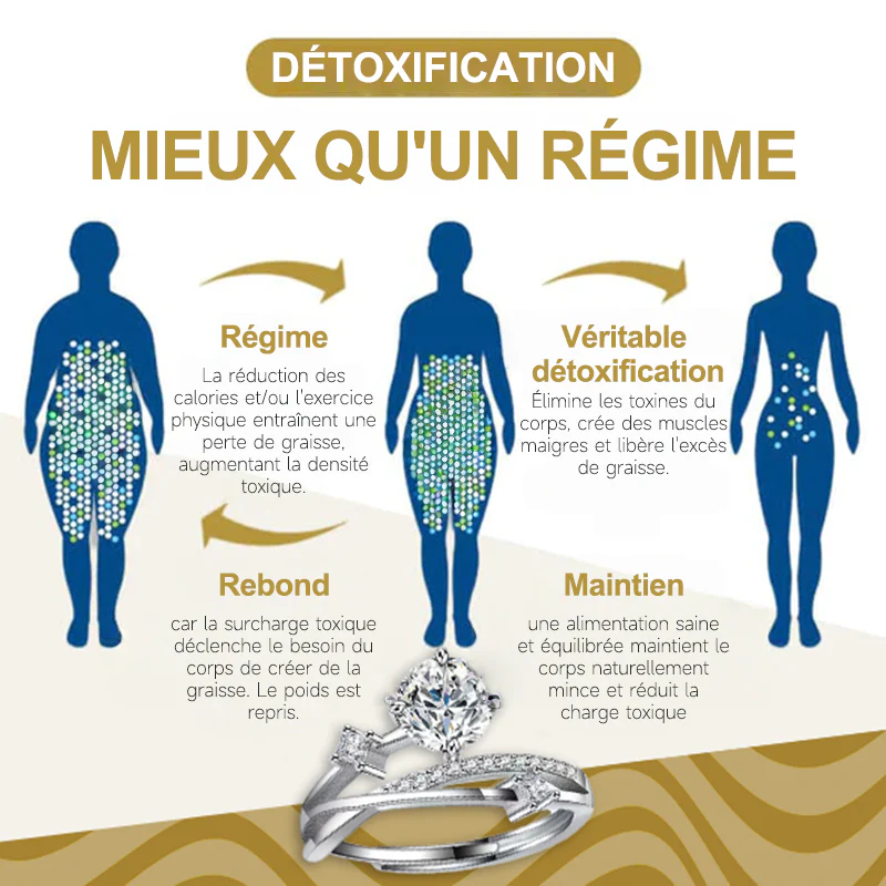 👩⚕️🔥 DERNIER JOUR -80% :👩⚕️ Bague de Magnétologie Lymphatique en Diamant CZTICLE® - Image 9
