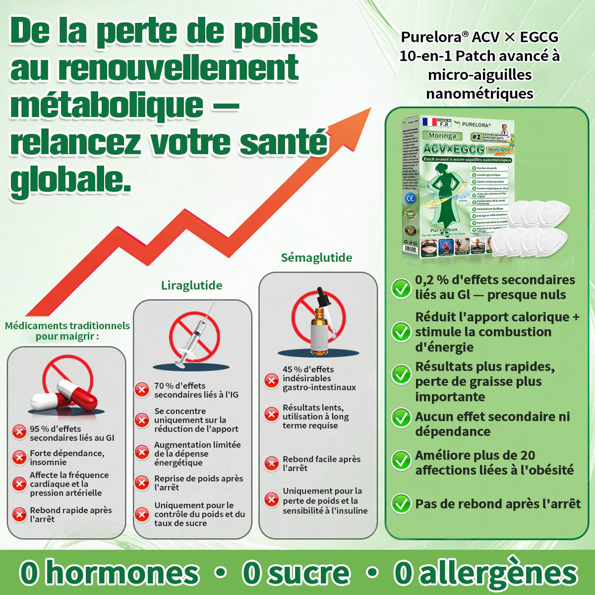 𝑷𝒖𝒓𝒆𝒍𝒐𝒓𝒂® 𝑨𝑪𝑽 × 𝑬𝑮𝑪𝑮 𝟏𝟎-𝒆𝒏-𝟏 𝐏𝐚𝙩𝙘𝙝 𝙈𝙞𝙘𝙧𝙤𝙣é𝙚𝒅𝒍𝒆 𝑨𝒗𝒂𝐧𝐜é 𝙉𝙖𝒏𝒐 (𝐔𝐧𝐞 𝐬𝐞𝐮𝐥𝐞 𝐟𝐨𝐢𝐬 𝐩𝐚𝐫 𝐣𝐨𝐮𝐫, 𝐜𝐡𝐚𝐧𝐠𝐞𝐦𝐞𝐧𝐭𝐬 𝐯𝐢𝐬𝐢𝐛𝐥𝐞𝐬 𝐞𝐧 𝟕 𝐣𝐨𝐮𝐫𝐬) ✅𝐏𝐨𝐮𝐫 𝐥’𝐨𝐛é𝐬𝐢𝐭é, 🅟🅔🅐🅤 🅡🅔🅛â🅒🅗é🅔,𝐝𝐢𝐚𝐛è𝐭𝐞, 𝐚𝐩𝐧é𝐞 𝐝𝐮 𝐬𝐨𝐦𝐦𝐞𝐢𝐥, 𝐩𝐫𝐨𝐛𝐥è𝐦𝐞𝐬 𝐚𝐫𝐭𝐢𝐜𝐮𝐥𝐚𝐢𝐫𝐞𝐬, 𝐞𝐭 𝐛𝐢𝐞𝐧 𝐩𝐥𝐮𝐬🔥 - Image 4